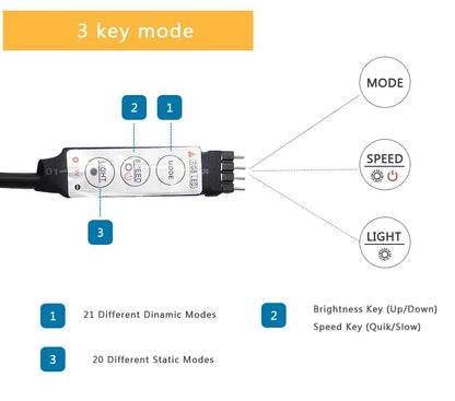 USB LED Strip Lights APP Control